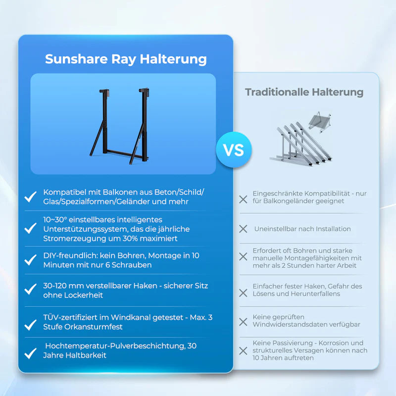 Sunshare Ray Geländer-Balkonhalterung mit verstellbarem Neigungswinkel