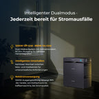 Sunshare Glory 2,0 kWh Balkonkraftwerk mit Speicher | Semi-Solid Batterie | 3200 W PV-Eingang
