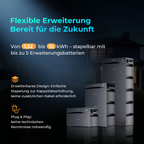 Sunshare Glory All-in-One Batteriespeicher 1,5 kWh | Balkonkraftwerk Speicher mit 2400W PV-Eingang