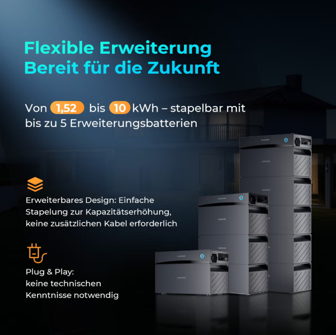 Sunshare Glory All-in-One Batteriespeicher 1,5 kWh | Balkonkraftwerk Speicher mit 2400W PV-Eingang