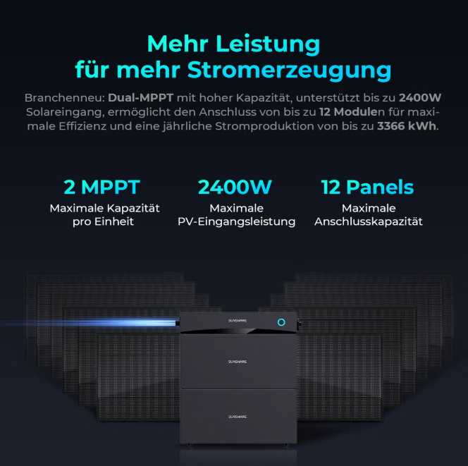 Sunshare Glory All-in-One Batteriespeicher 1,5 kWh | Balkonkraftwerk Speicher mit 2400W PV-Eingang