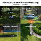 ANTHBOT Genie 800 Mähroboter | RTK, 4G & bis zu 1500 m² Rasenfläche