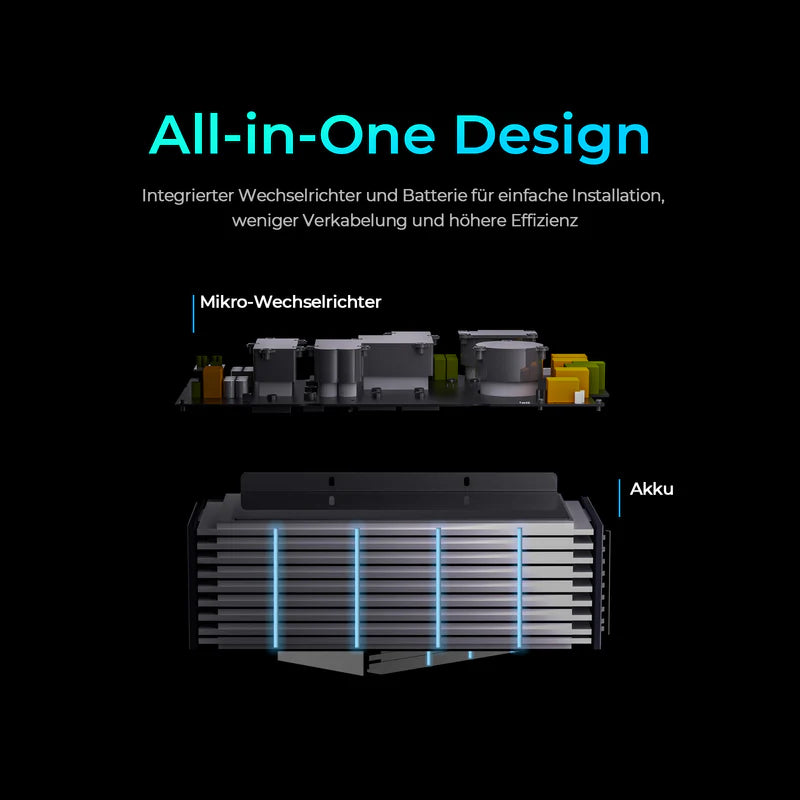 Sunshare Glory 1526Wh Erweiterungsakku | Semi-Solid Batteriespeicher für Balkonkraftwerk