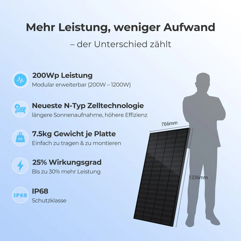 200W N-Type Solarmodul Full Black – Leichtes Balkonkraftwerk Modul